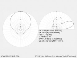 DXBeam 6 el. 20/15/10m Moxon/Yagi (radiation plots @ 14m above ground)