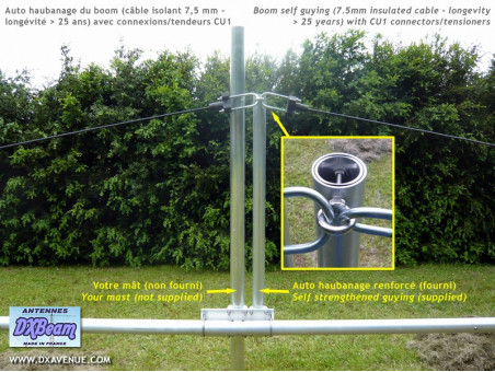 5 el. 20m Yagi