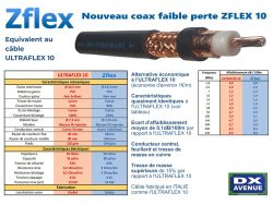 Câble coaxial ZFLEX 10