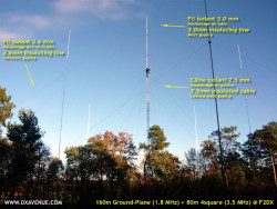 Haubanage 4 antennes verticales 80m F2DX