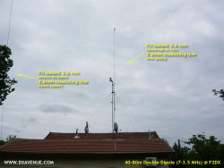 Guying F2DX double dipole and mast