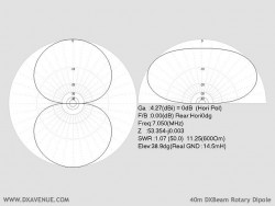 Dipôle rotatif 40m DXBeam (diagrammes de rayonnement @ 14,5 m du sol)