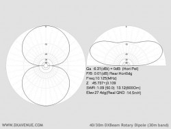 Dipôle rotatif 40/30m (diagrammes de rayonnement à 14,5m du sol)